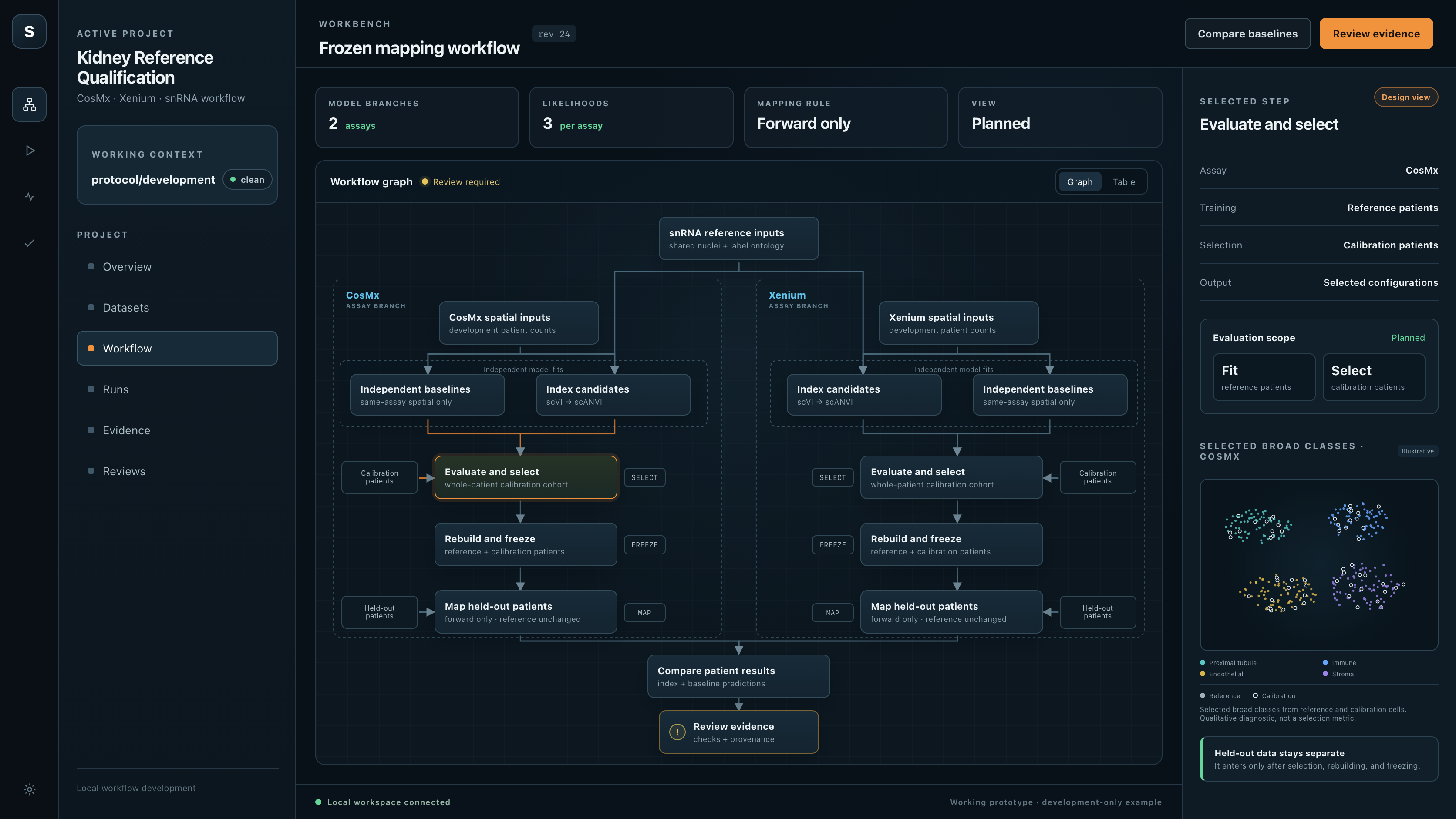 Illustrative Workbench interface showing shared single-nucleus RNA reference inputs, separate CosMx and Xenium spatial branches, configuration selection with calibration patients, frozen-reference rebuilding with reference and calibration patients, and mapping of held-out patients without changing the reference.